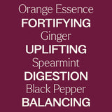Motion Sickness Essential Oil Blend Pre-Diluted Roll-On