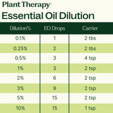 Chocolate Espresso Essential Oil Blend