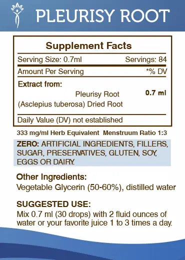 Pleurisy Root Tincture