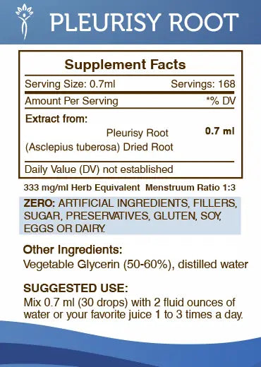 Pleurisy Root Tincture