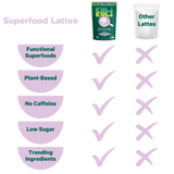 Ube Coconut Superfood Latte