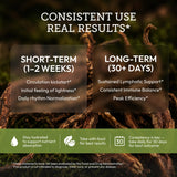 Secrets of the Tribe Red Root Capsules