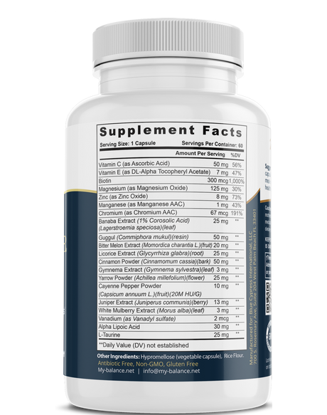 Blood Sugar Control