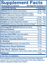 Optimal 1 Digest-A-Meal