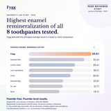 Nano-Hydroxyapatite Toothpaste with Prebiotics | Vanilla Vibes