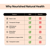 GlucoEase