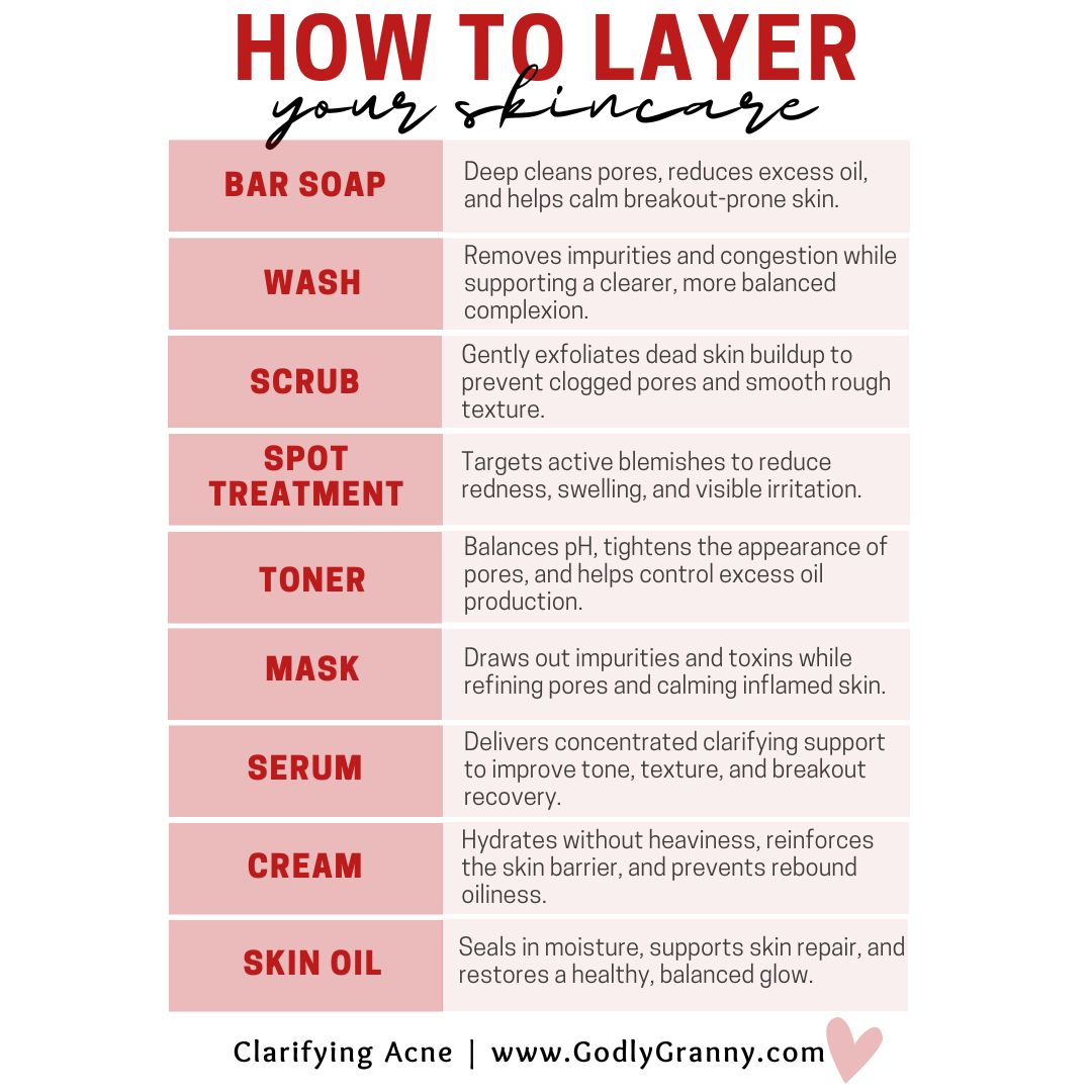 Clarifying Acne Face & Body Scrub