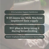 Milk Machine