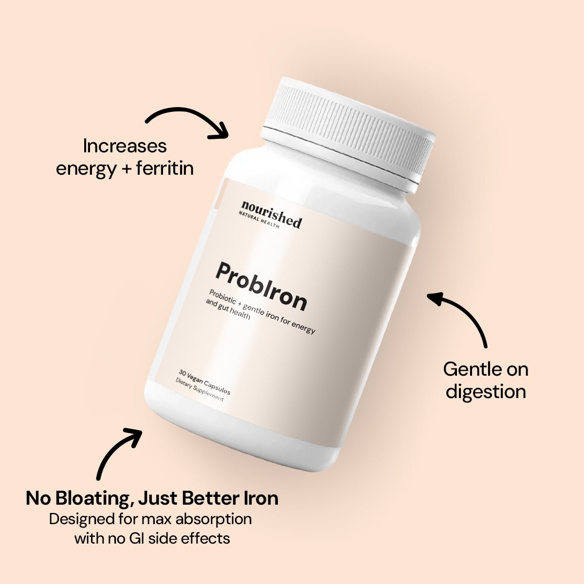 ProbIron
