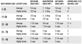 Fruit & Veggie Dog Food Topper & Base Mix